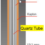 model 952, quartz sleeve, quartz tube, uv repair, jet uv, model 952 repair